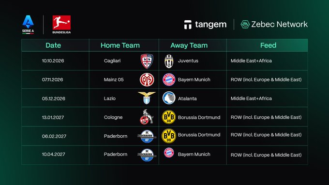 A Bundesliga and Serie A match schedule featuring Cagliari vs. Juventus (10.10.2026), Mainz 05 vs. Bayern Munich (07.11.2026), Lazio vs. Atalanta (05.12.2026), Cologne vs. Borussia Dortmund (13.01.2027), Paderborn vs. Borussia Dortmund (06.02.2027), and Paderborn vs. Bayern Munich (10.04.2027), with Zebec Network and Tangem branding displayed alongside the Serie A and Bundesliga logos. The table aligns with the post by highlighting Zebec's upcoming broadcast schedule of these matches across regions like the Middle East, Africa, Europe, and beyond.