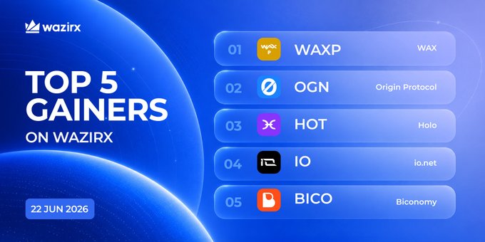 "Top 5 Gainers on WazirX today"