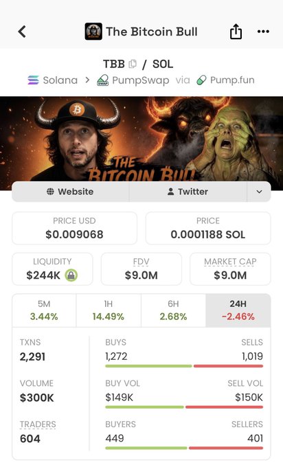 A cryptocurrency trading interface for 'The Bitcoin Bull' (TBB/SOL) on PumpSwap, showing a price of $0.009068 USD, market cap of $9.0M, and various trading statistics.