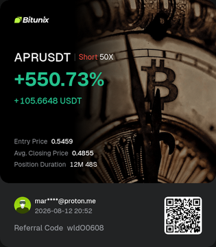 A Bitunix trading interface displaying a successful APRUSDT short position with +550.73% gain (+105.6648 USDT), showing entry price 0.5459 and 50X leverage.
