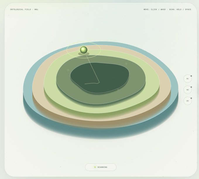 A minimalist digital artwork labeled 'ONTOLOGICAL FIELD - 001' showing concentric pastel-colored layers with a small green sphere, with text 'SCANNING' at the bottom and controls 'MOVE/CLICK/WASD - SCAN, HOLD/SPACE'.