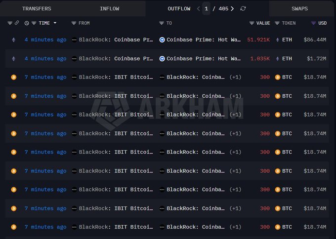 The image shows a table with various cryptocurrency transactions displayed on it. The table contains information about different cryptocurrencies such as Bitcoin, Ethereum, and Ripple. It also includes details like the amount of funds transferred between users and the total value of the transferred amounts in Bitcoins. The text "BLACKROCK Moves Funds to Coinbase" is present in the image, indicating that the transactions are related to a cryptocurrency exchange called Blackrock.