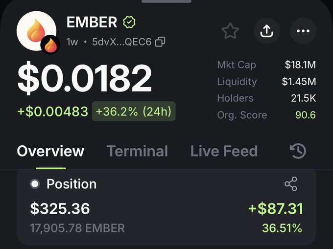 A crypto trading app showing the token EMBER at $0.0182, up $0.00483 (+36.2% 24h), with market cap $18.1M, liquidity $1.45M, and 21.5K holders.