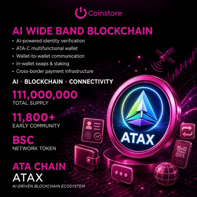 A promotional graphic for the ATAX token on the Coinstore exchange, highlighting its AI-powered blockchain features, 111,000,000 total supply, 11,800+ early community members, and status as a BSC network token.
