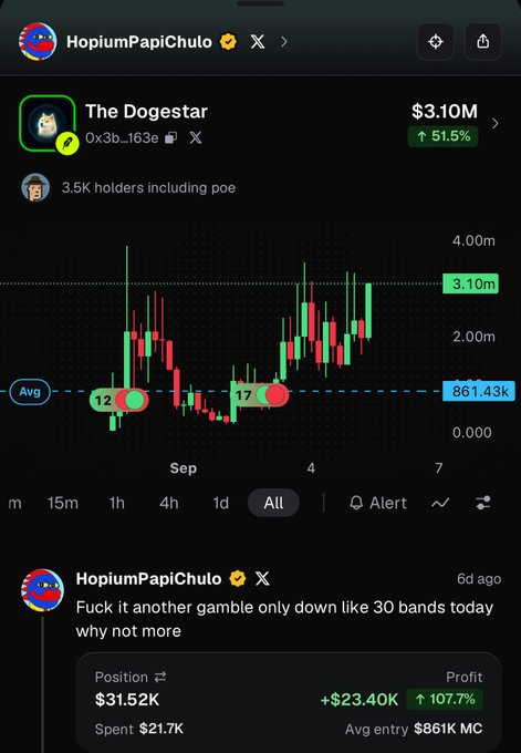 A trading screenshot shows the DOGESTAR token ($DOGESTAR) up 51.5% to $3.10M market cap, with the user "HopiumPapiChulo" expressing frustration about losses in a related post noting "$SIRIUS" market movement.
