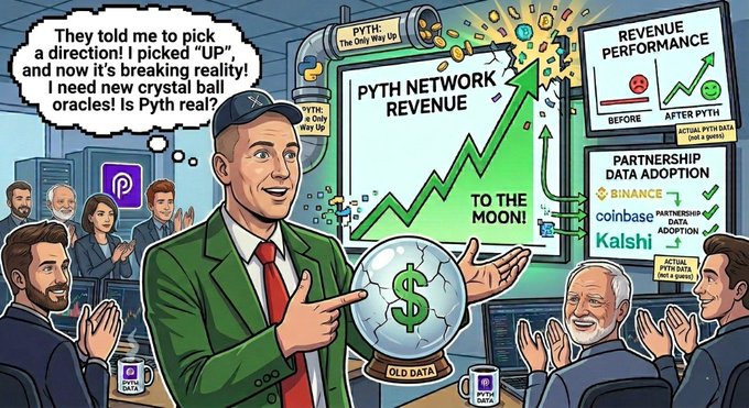 The image depicts a cartoon man in a suit holding a silver dollar bill with a green dollar sign above his head as he points towards a chart that shows an upward trend for a company named "Pyth Network." It appears that someone has broken through the ceiling, causing the growth of this company's data adoption. This humorous and lighthearted illustration seems to be related to a post about Pyth Network revenue oracles and their adoption on various cryptocurrency exchanges.