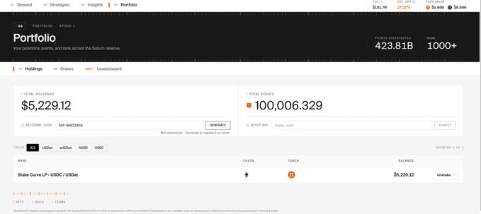 A screenshot of the Saturn Protocol portfolio dashboard showing a total holdings value of $5,229.12 in the "Stake Curve LP - USDC/USDat" position, with total points reaching 100,006.329, reflecting the user's recent $5,200 LP deposit into the Curve USDC/USDat pool and surpassing the 100,000-point milestone.