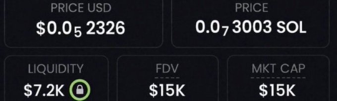 A cryptocurrency price tracking interface showing a token priced at $0.052326 USD or 0.073003 SOL, with a liquidity of $7.2K and both FDV and Market Cap at $15K.