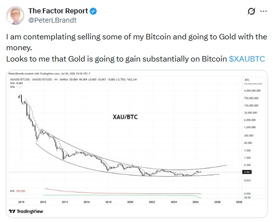 Peter Brandt's tweet announcing he's considering selling some Bitcoin to move into Gold, featuring a TradingView chart of the XAU/BTC ratio showing gold is poised to gain substantially against Bitcoin after years of decline.