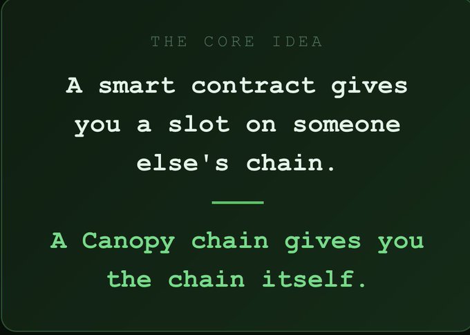 The image features a green background with white text that reads "A smart contract gives you a slot on someone else's chain." The text is written in a smaller font size than the rest of the image, making it stand out more prominently.