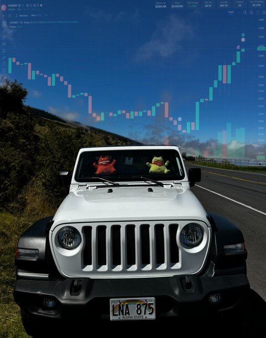A white Jeep with Alaska license plate 'LNA 875' parked on a road, with two small cartoon figures visible inside the windshield and a stock chart overlaid on the blue sky background.