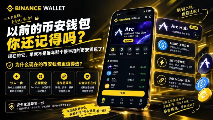 A promotional advertisement for 'BINANCE WALLET' featuring a smartphone displaying the app interface with the Arc Hub, set against a black and gold background with Chinese text promoting wallet features like USDC trading, popular tokens, and DApp ecosystem.