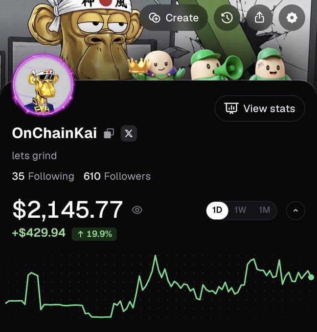 Social media profile for 'OnChainKai' showing a cartoon ape avatar, with a portfolio value of $2,145.77 (+$429.94, 19.9% gain) displayed on a 1-day green performance chart.