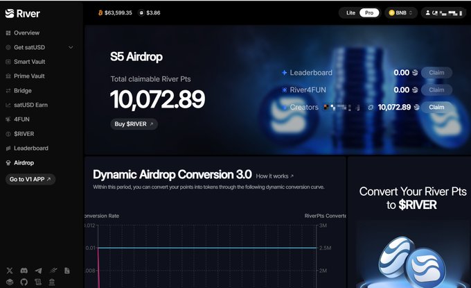 A screenshot of a cryptocurrency platform called 'River' displays an 'S5 Airdrop' with 'Total claimable River Pts' of 10,072.89, along with menus for 'Leaderboard', 'River4FUN', and 'Creators'.