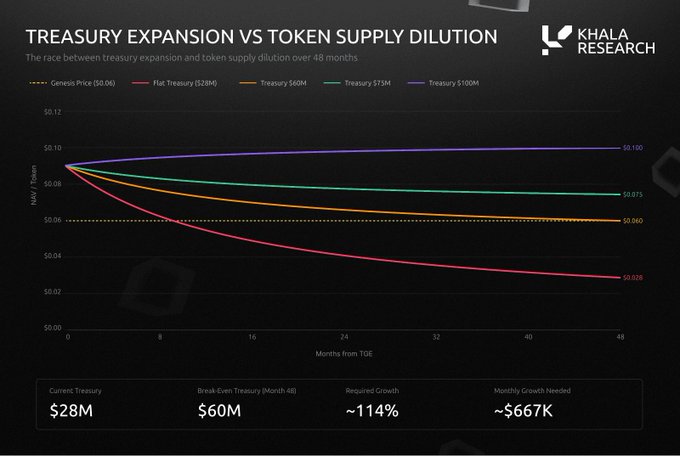 The image shows a chart with four different lines indicating the growth of cryptocurrency over time. The Bitcoin line appears to be the most successful and is at the top. The Ethereum line follows closely, while Ripple has slightly less success. This chart provides insight into market trends for these cryptocurrencies and their potential for future growth or value appreciation.