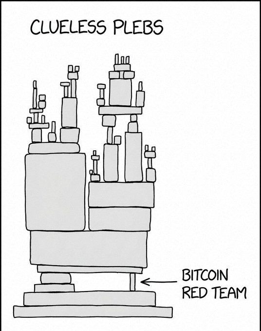 A hand-drawn cartoon depicting stacked building structures labeled 'CLUELESS PLEBS' towering over a small base labeled 'BITCOIN RED TEAM'.