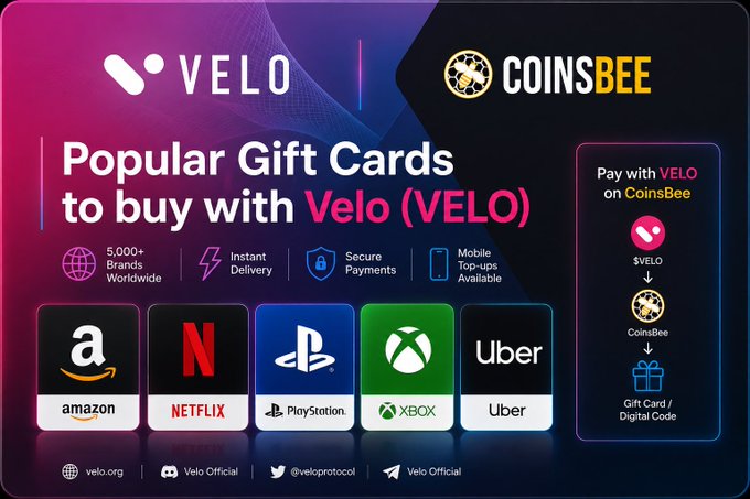 Promotional graphic for Velo (VELO) and CoinsBee featuring popular gift cards like Amazon, Netflix, PlayStation, Xbox, and Uber, with text highlighting '5,000+ Brands Worldwide,' 'Instant Delivery,' 'Secure Payments,' and 'Mobile Top-ups Available.'