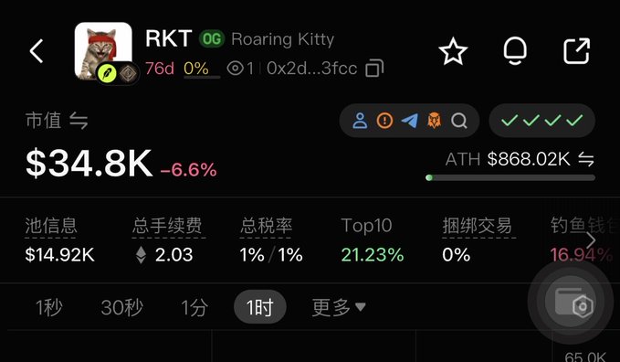 A cryptocurrency tracking app displays the RKT (Roaring Kitty) token with a market cap of $34.8K, down 6.6%, showing an ATH of $868.02K and 76 days of activity.