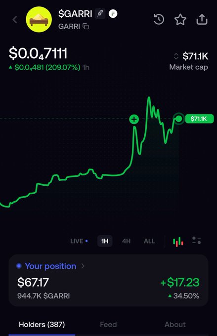 A screenshot of the $GARRI cryptocurrency chart showing a price of $0.0₄7111 with a 209.07% gain in 1 hour and a $71.1K market cap, alongside the user's position of $67.17 worth of 944.7K $GARRI tokens (up 34.50%). The image supports the post's call for holders to drop their addresses for potential tips, as the chart demonstrates recent strong price action that benefits early buyers.