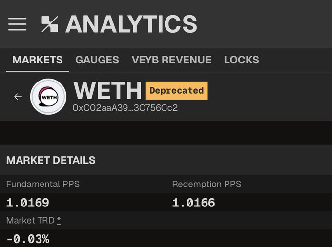 A screenshot of an Analytics dashboard showing the WETH market marked as "Deprecated" with a Market TRD of -0.03%, illustrating the near-zero Total Return Deviation condition cited as the optimal migration moment for remaining ETH v2 Yieldbasis LPs to move to v3.