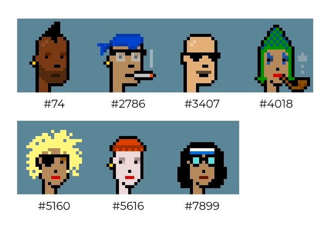 The image shows a collection of six different pixel art portraits, each featuring unique characters with distinct hairstyles and facial features. The first portrait has blonde hair and an orange hat, while the second portrait has black hair and a blue hat. The third portrait is bald with glasses on his face, the fourth portrait is wearing sunglasses, the fifth portrait is smoking a cigarette, and the sixth portrait is wearing a green hat. The post mentions that almost 7 months have passed since the last image was posted, and it also states that MoMA has not yet received all 8 punks.