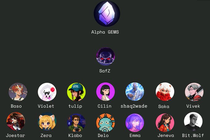 A Discord-style member list showing usernames with profile pictures, including 'Alpha GEMS' and 'SafZ' at the top, followed by members like 'Baso,' 'Violet,' 'tulip,' 'Cilin,' 'shaq2wade,' 'Saka,' 'Vivek,' 'Joestar,' 'Zera,' 'Klabo,' 'Delo,' 'Emma,' 'Jeneva,' and 'Bit.Wolf.'