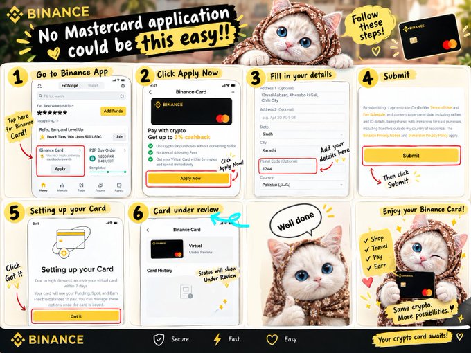 A Binance promotional infographic titled "No Mastercard application could be this this easy!!" featuring a cat mascot, walks through a 6-step process for applying for a Binance Card with sections labeled "Go to Binance App", "Click Apply Now", "Fill in your details", "Submit", "Setting up your Card", and "Card under review".