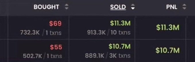 A trading history table showing two large profitable transactions—$69 bought and sold for $11.3M (913.3K over 10 transactions) and $55 bought and sold for $10.7M (889.1K over 3K transactions)—with $11.3M and $10.7M PNL respectively. The image is used to visually support a post bragging about massive returns on the $ANSEM token, though the $69 and $55 buy amounts don't match the post's claimed $580 investment, highlighting the misleading nature of the profit claims.