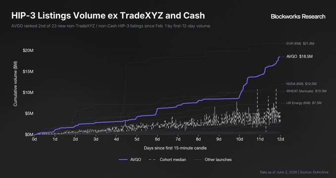 The image features an infographic depicting the growth of Nova, an independent trading platform, over several months. The line graph shows that the growth of Nova's trading volume has been increasing, indicating its success and popularity among users. The chart also displays data on the trading volume in various cryptocurrency markets.