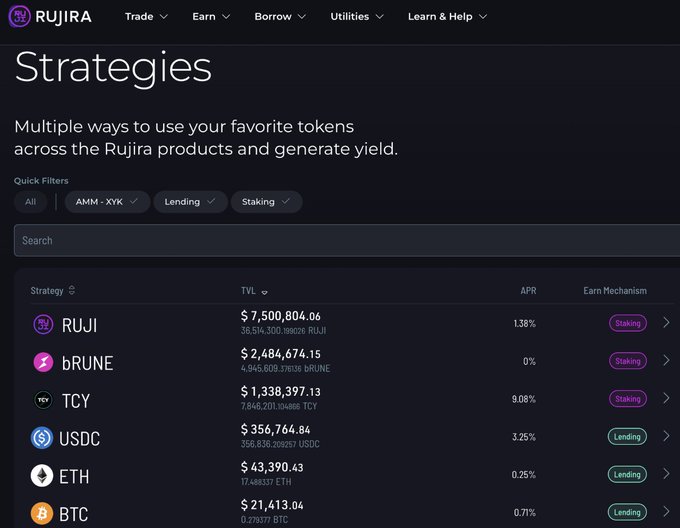 The image shows Rujira's "Strategies" dashboard displaying multiple yield-generating options across the platform, including a $7.5M RUJI staking pool at 1.38% APR, bRUNE staking, TCY staking at 9.08%, and lending opportunities for USDC, ETH, and BTC with APRs ranging from 0.25% to 3.25%, directly supporting the post's announcement that Rujira is back online with staking and lending functionality restored.
