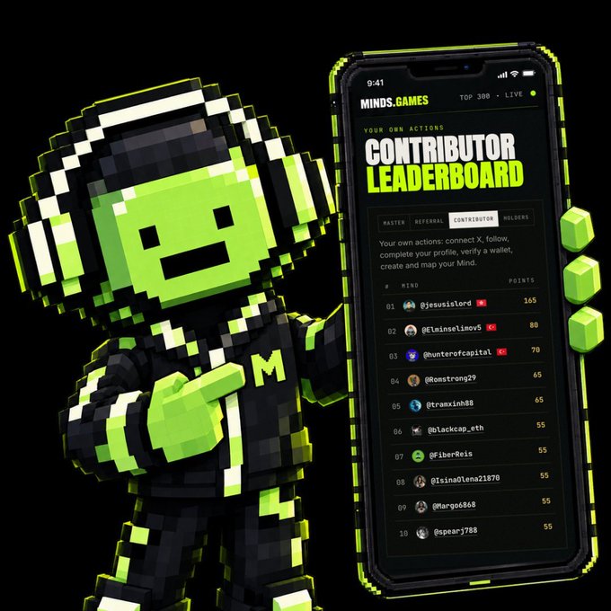 A pixel-art green character stands beside a smartphone displaying the "MINDS.GAMES CONTRIBUTOR LEADERBOARD," with top contributors @jesusisLord (165 points) and @elainelmov5 (80 points) listed, promoting the upcoming fantasy league for AI minds launching on Robinhood Crypto.