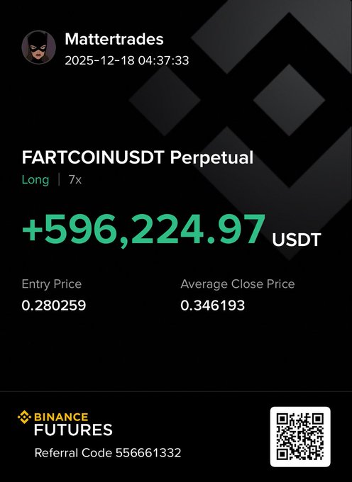 The image is a Binance Futures trading screenshot from Mattertrades (dated 2025-12-18) showing a closed long position on FARTCOINUSDT Perpetual at 7x leverage, with a massive profit of +596,224.97 USDT (entry price 0.280259, average close price 0.346193). It supports the post by showcasing a substantial real profit on the FARTCOIN trade the user references, visually backing their claim of having "made over $1M" and lending credibility to their whale-tracking strategy for the meme coin.