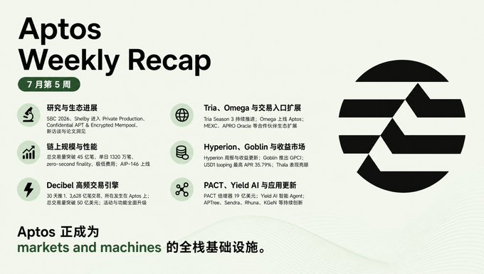 A presentation slide titled 'Aptos Weekly Recap' (July Week 5) lists ecosystem updates in Chinese regarding projects like Tria, Hyperion, and Decibel.