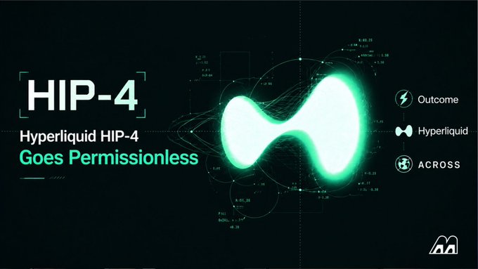 A dark, tech-themed graphic announces "HIP-4" with the headline "Hyperliquid HIP-4 Goes Permissionless," featuring a glowing green waveform design and partner logos including Outcome, Hyperliquid, and ACROSS.

The image relates to the post by highlighting Hyperliquid's HIP-4 upgrade, which is presented as a permissionless solution to the infrastructure and UX problems plaguing Polymarket—offering on-chain orderbooks, cancel priority, and reliable market-making that Polymarket allegedly lacks.