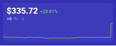 A purple dashboard widget displays a balance of $335.72 with a +25.81% change and a green line graph showing a sharp upward spike.