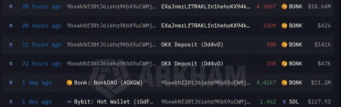 A cryptocurrency transaction history screen from ARKHAM showing large BONK token transfers and OKX deposits with amounts in the millions, including a $18.64M BONK transaction.