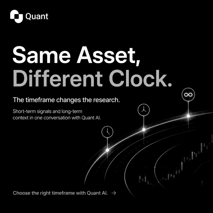 A dark Quant AI promotional graphic titled 'Same Asset, Different Clock.' illustrating how timeframe affects research, with icons representing different time intervals along a curved trajectory.