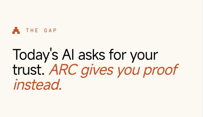 Minimalist graphic design with 'THE GAP' logo and the message: 'Today's AI asks for your trust. ARC gives you proof instead.'