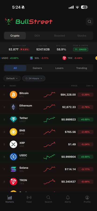 A screenshot of the BullStreet crypto app showing market data: Bitcoin at $84,328.00 (-2.20%), Ethereum at $2,672.33, and Tether at $0.999923.