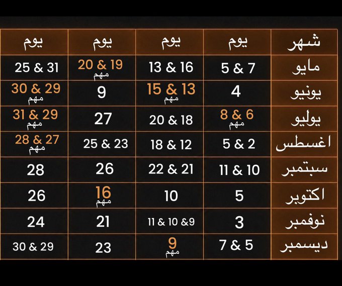 The image features a table with rows of numbers written in Arabic script, likely representing dates or times. The text appears to be in English as well, possibly providing information about stock market data. The table spans across multiple columns, making it easy for viewers to understand and interpret the content.