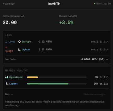 A dark-themed strategy dashboard for the ticker "io:ANTH" showing net funding earned at $0.00 and a current net APR of +3.5%, with LONG positions on Entropy and SHORT positions on Lighter, both at 5.22 ANTH, illustrating the cross-exchange funding rate arbitrage referenced in the post.