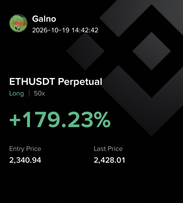 The image displays a trading position screenshot from user "Galno" on the ETHUSDT Perpetual pair, currently up +179.23% on a 50x long position (entry 2,340.94, last price 2,428.01). The "+179.23%" gain supports the post's bullish outlook targeting $ETH at TP 3200, though significant further upside is still needed to reach that profit target.