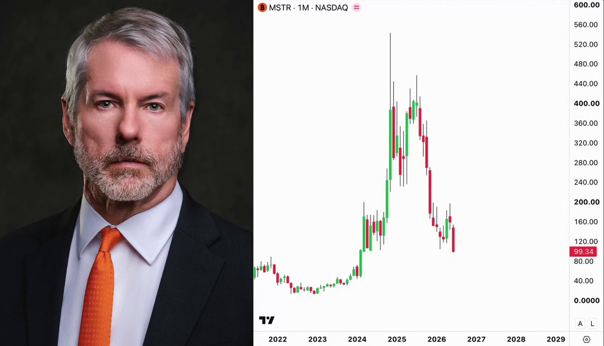The image depicts a man wearing an orange tie with a man's face printed onto it against a gray background. Below this image, there is a chart depicting the stock price of bitcoin over time. The title of the chart suggests that Bitcoin's value has been steadily decreasing since its peak in 2013. This downward trend can be attributed to several factors, such as changes in market sentiment and regulatory policies affecting digital currencies. As a result, Bitcoin's value has plummeted from approximately 100 million dollars in 2013 to under $5 today, wiping out over 150 billion dollars of value.