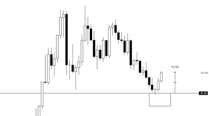 A candlestick chart showing price action with a significant upward spike labeled '12.12%' and a current price marker of '$1.55'.