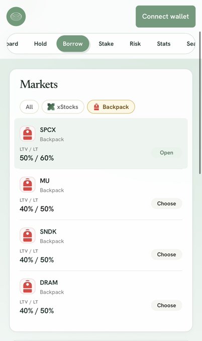 A mobile app interface for a financial platform showing a 'Connect wallet' button, tabs for Hold, Borrow, Stake, Risk, and Stats, and a 'Markets' section listing tickers SPCX (50%/60%), MU (40%/50%), SNDK (40%/50%), and DRAM (40%/50%) marked as 'Backpack' LTV/LT.