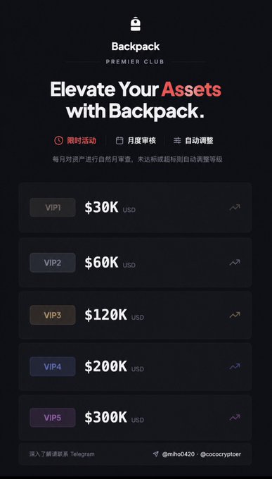 A promotional graphic for 'Backpack PREMIER CLUB' advertises 'Elevate Your Assets with Backpack' and lists five VIP tiers ranging from VIP1 at $30K USD to VIP5 at $300K USD, with Telegram handles '@niho0420' and '@cococrypter'.