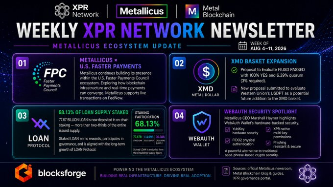 Weekly XPR Network newsletter for the Metallicus Ecosystem (Aug 4-11, 2026) highlighting updates on Metallicus x U.S. Faster Payments Council, XMD Basket Expansion, LOAN Protocol staking metrics, and WebAuth Wallet security spotlight.
