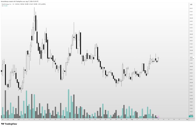 A candlestick chart of MicroStrategy Inc. (MSTR) on TradingView, showing daily price action from late July through mid-August 2024 with prices ranging roughly between $20 and $50, accompanied by volume bars below. The chart is unrelated to the post's discussion of robotics-related investments like UNITREE, $BOT, and $VIRTUAL, instead showing MSTR's volatile price swings during that period.