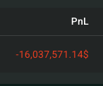 The image displays a PnL (Profit and Loss) figure of -$16,037,571.14, illustrating the significant unrealized loss on Loracle's $HYPE short position as referenced in the breaking news.