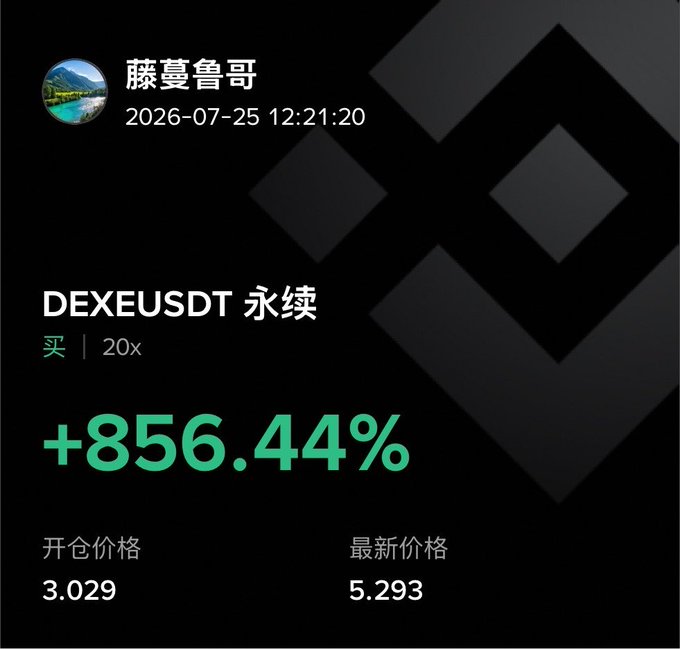 A trading screenshot shows user 滕蔓魯哥's long position on DEXEUSDT perpetual futures at 20x leverage, opened at 3.029 and now at 5.293, yielding a +856.44% gain on 2026-07-25—visually confirming the post's celebration of profits ("pig's trotter rice") earned from holding $DEXE.
